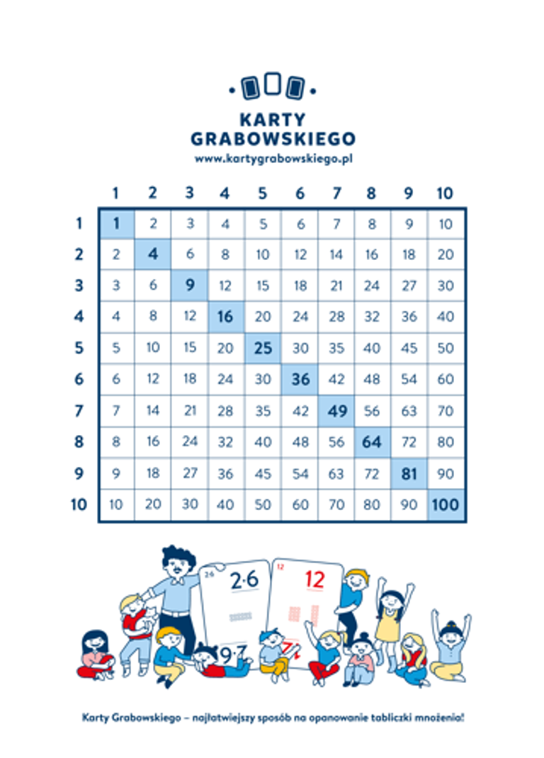 Karty Matematyczne Tabliczka Mnożenia Do Wydruku Tabliczka mnożenia - do wydruku