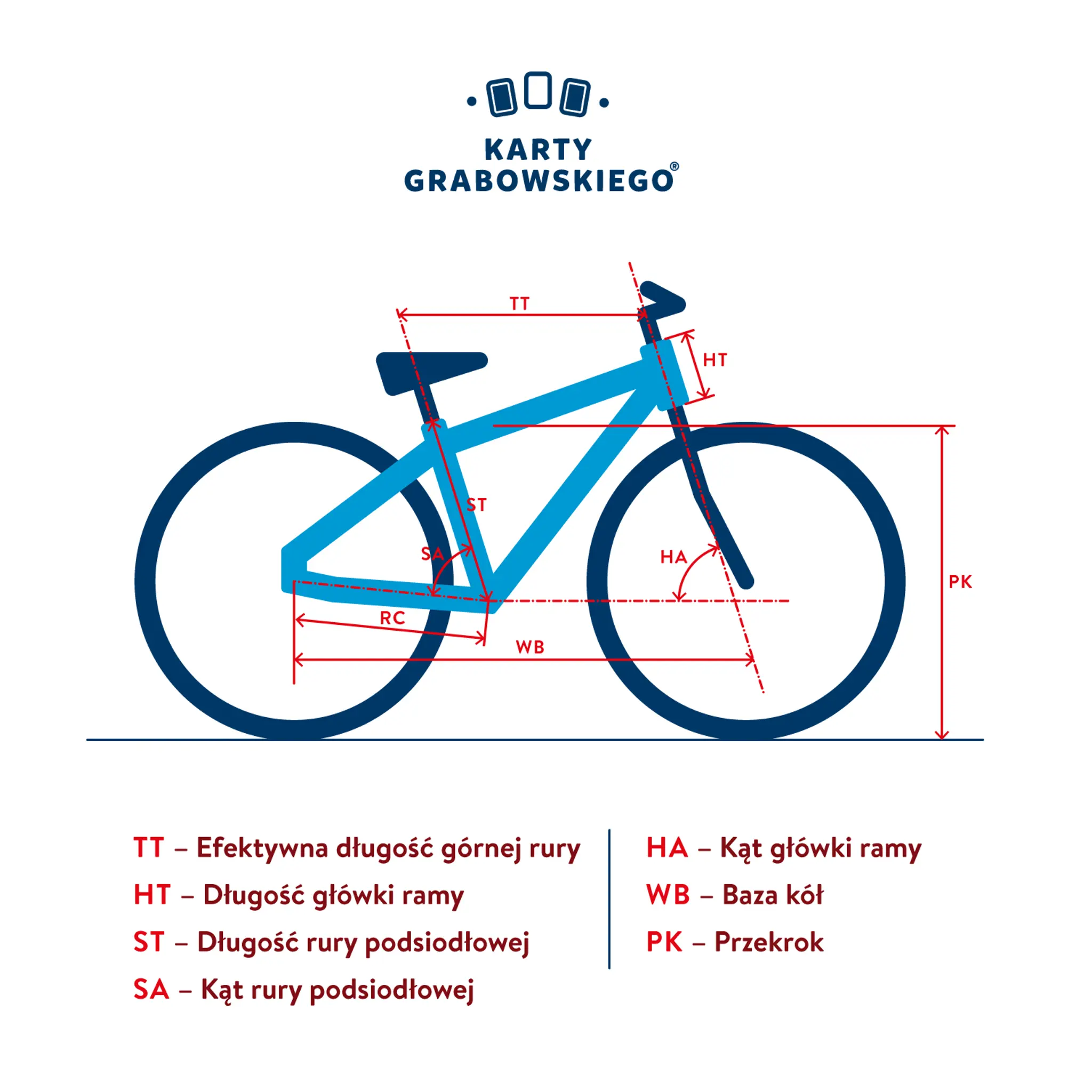Rowerowa matematyka część 1